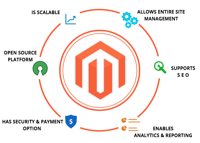 Busting-the-Myths-about-Magento-Development.jpg