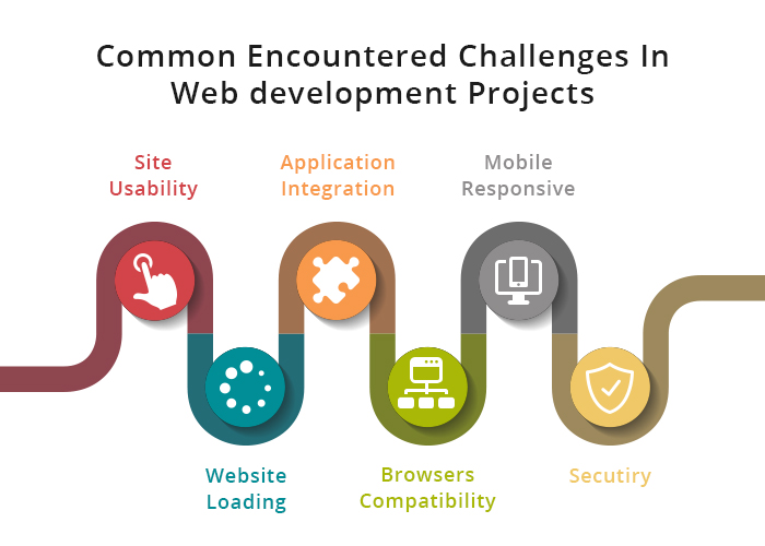 the-challenges-of-web-development